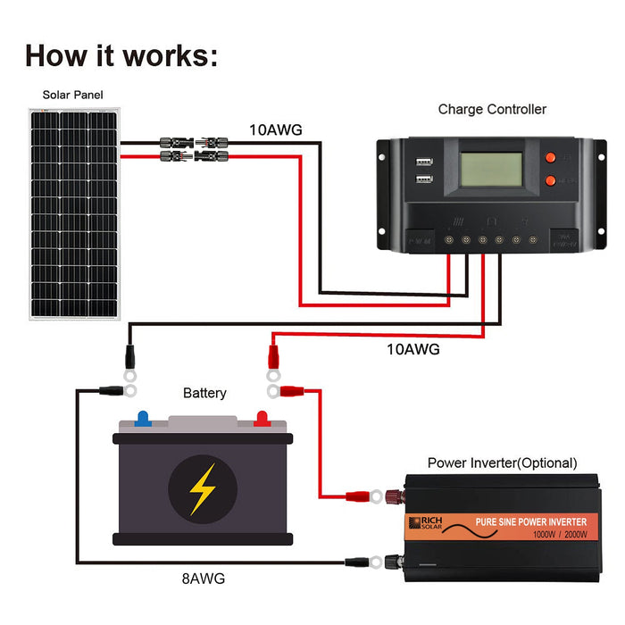 Rich Solar 30 Amp PWM Solar Charge Controller