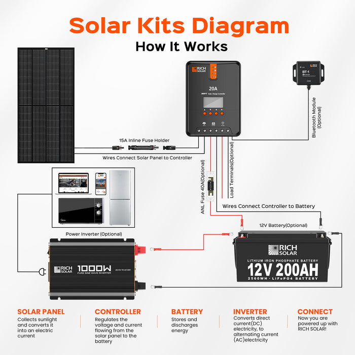 Rich Solar 1000 Watt Industrial Pure Sine Wave Inverter