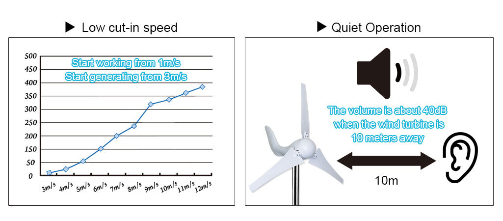 Automaxx Marine 400W Wind Turbine Generator Kit Bundle Set