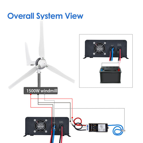 Automaxx Windmill 1500W Wind Turbine Generator Kit