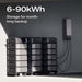 EcoFlow DELTA Pro Ultra Whole-Home Backup Power-EcoFlow