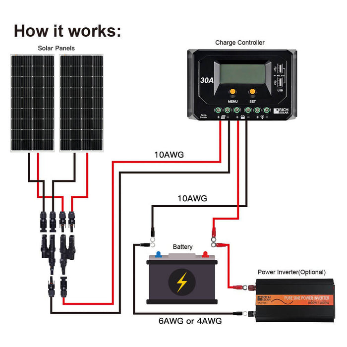 Rich Solar MEGA 150 Watt Monocrystalline Solar Panel | Best 12V Panel for RVs and Off-Grid | 25-Year Output Warranty | UL Certified